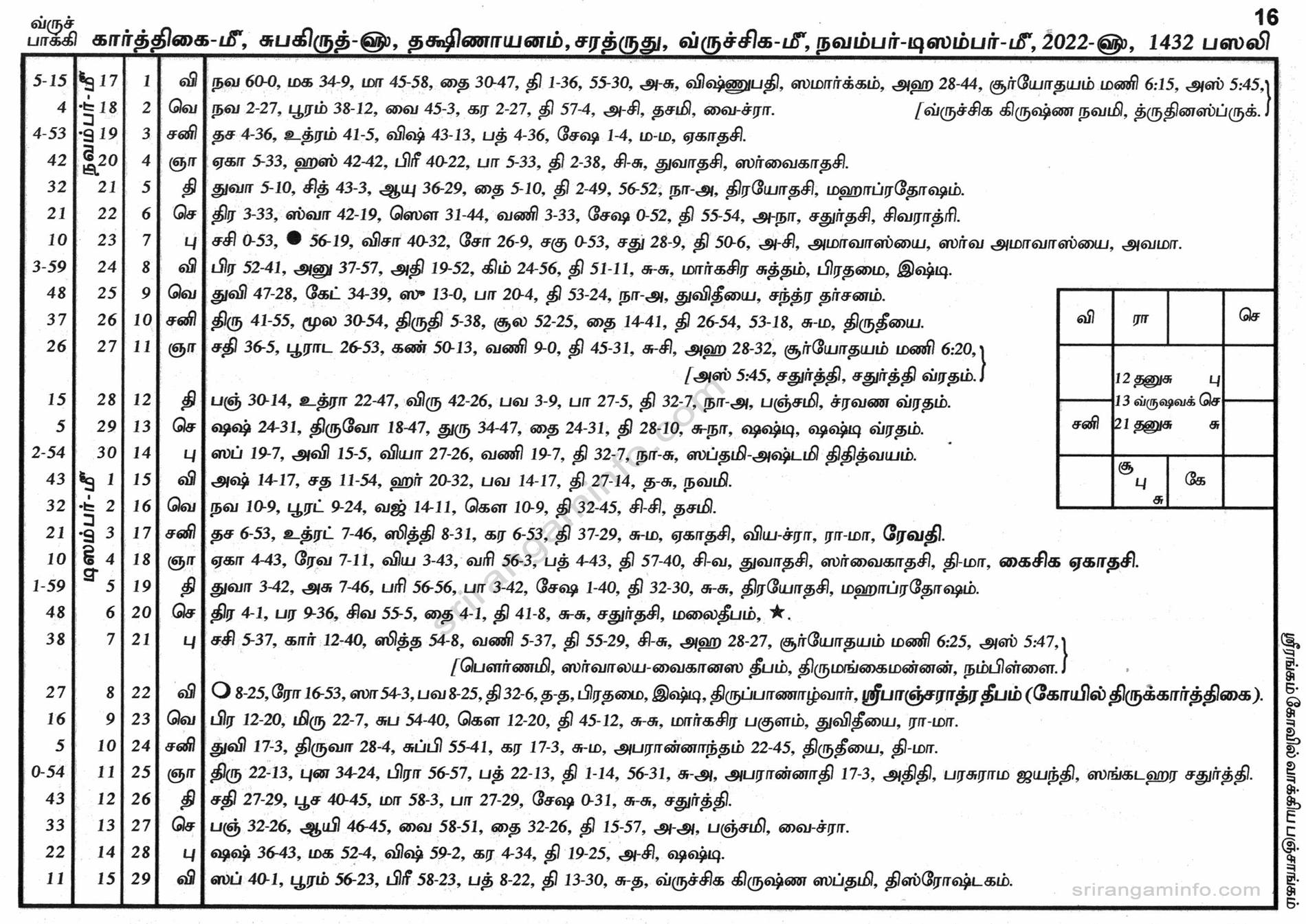 Panchangam